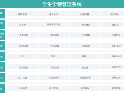 高效學(xué)生學(xué)籍管理系統(tǒng)，助力學(xué)校管理學(xué)生信