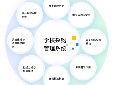 智能化的學(xué)校采購(gòu)管理系統(tǒng)助力教育現(xiàn)代化