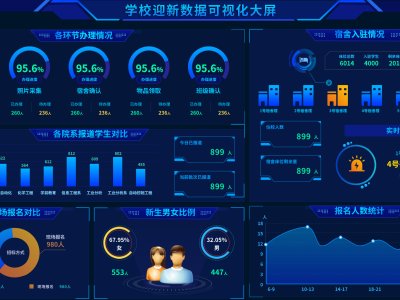高效迎新管理系統(tǒng)-優(yōu)化學(xué)校迎新步驟