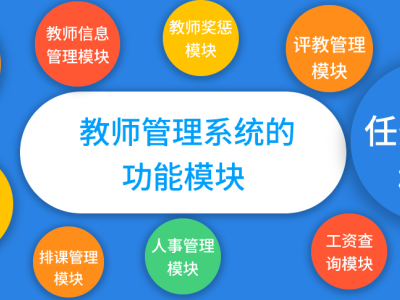  教師管理系統(tǒng)的功能模塊