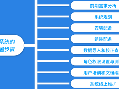 教師管理系統(tǒng)的安裝和部署步驟