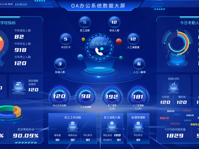 OA辦公系統(tǒng)解決方案