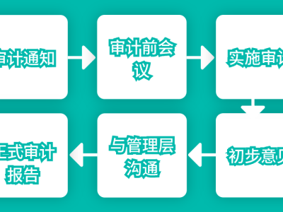 OA辦公系統(tǒng)功能介紹