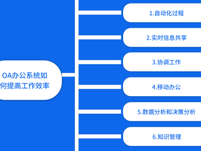 OA辦公系統(tǒng)如何提高工作效率