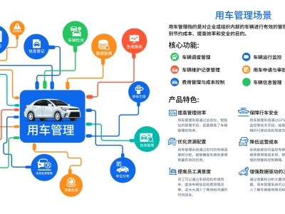 OA辦公的車輛管理系統(tǒng)