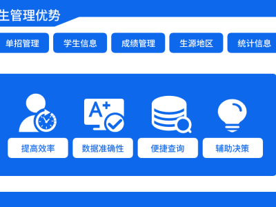 招生管理服務(wù)平臺