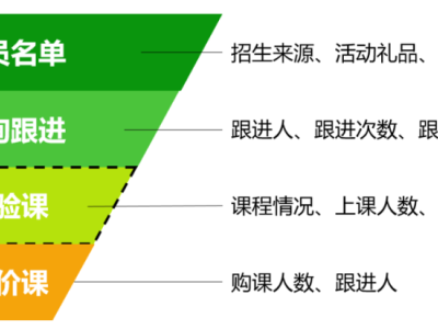 53bs招生迎新管理系統(tǒng)：助力校園招生新