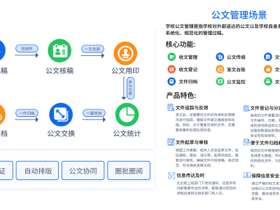 辦公平臺管理系統(tǒng)