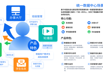 統(tǒng)一數(shù)據(jù)中心管理