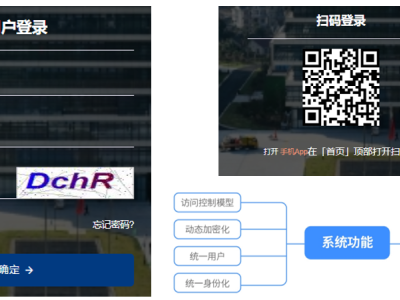 智慧校園主要功能-校園建設(shè)信息化