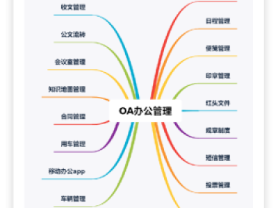 智慧校園-OA辦公