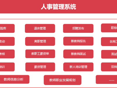 智慧校園—人事管理