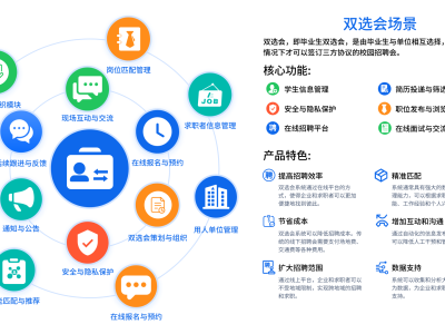 招生就業(yè)管理系統(tǒng)