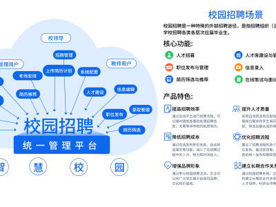 人事管理系統(tǒng)
