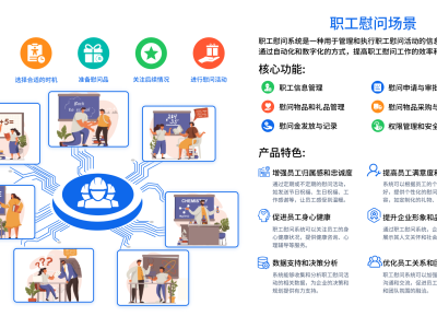 工會(huì)慰問(wèn)提案管理系統(tǒng)