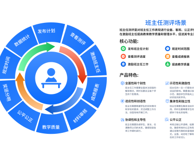 班主任測(cè)評(píng)管理