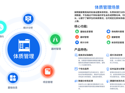 體質(zhì)管理系統(tǒng)