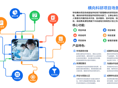 科研橫向項(xiàng)目管理