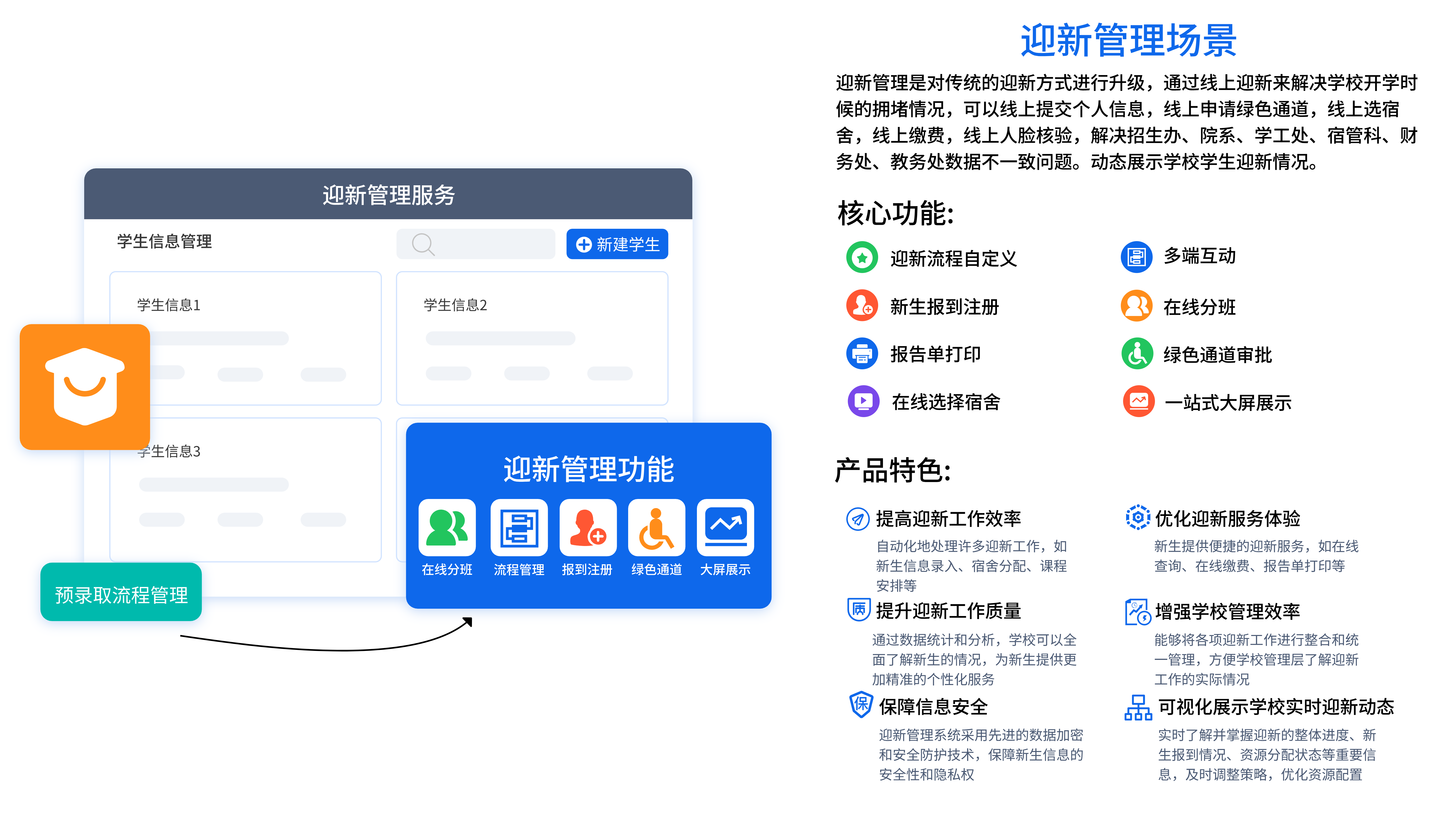 學(xué)工管理系統(tǒng)(圖1)