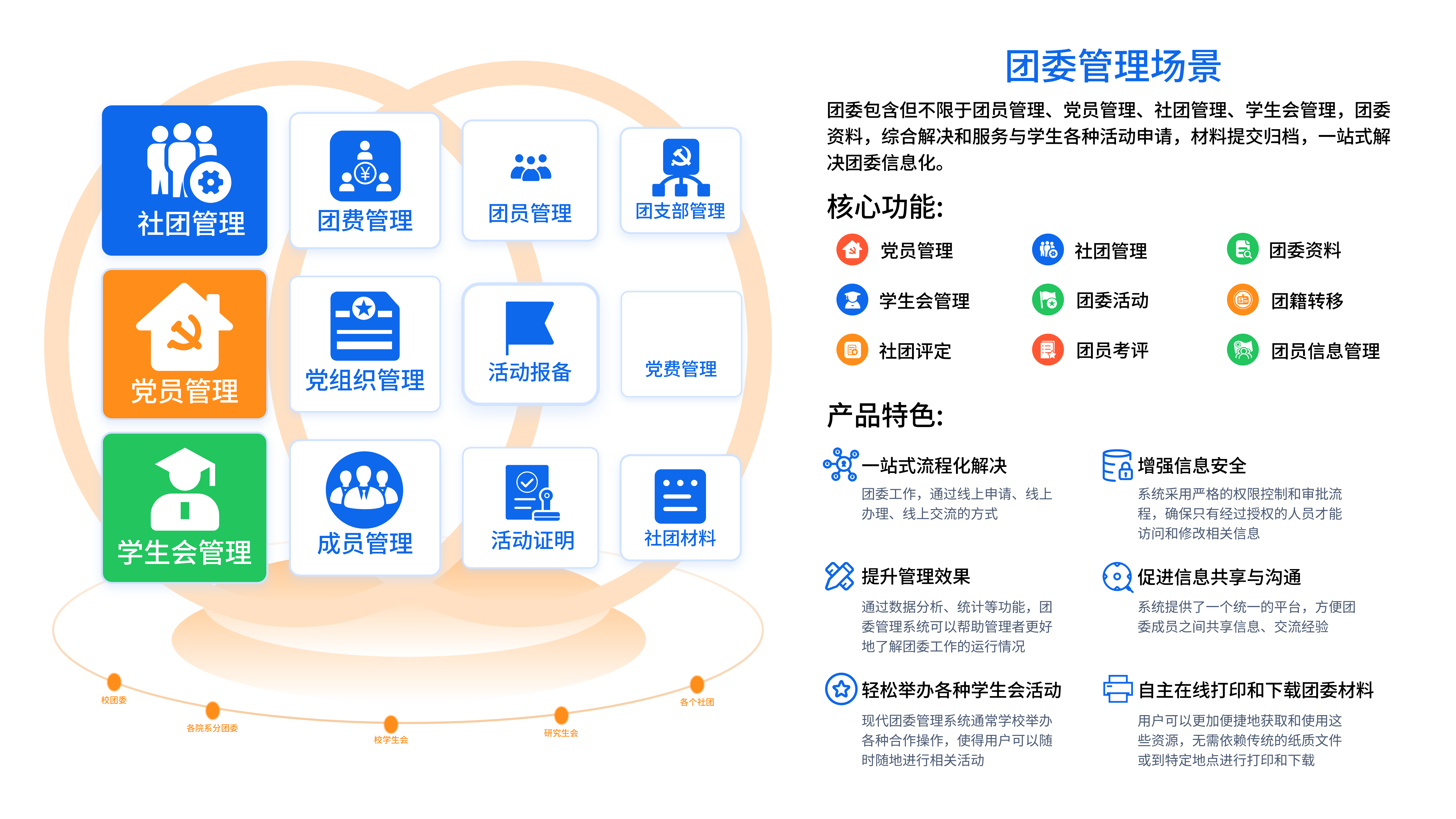 團委管理系統(tǒng)(圖1)