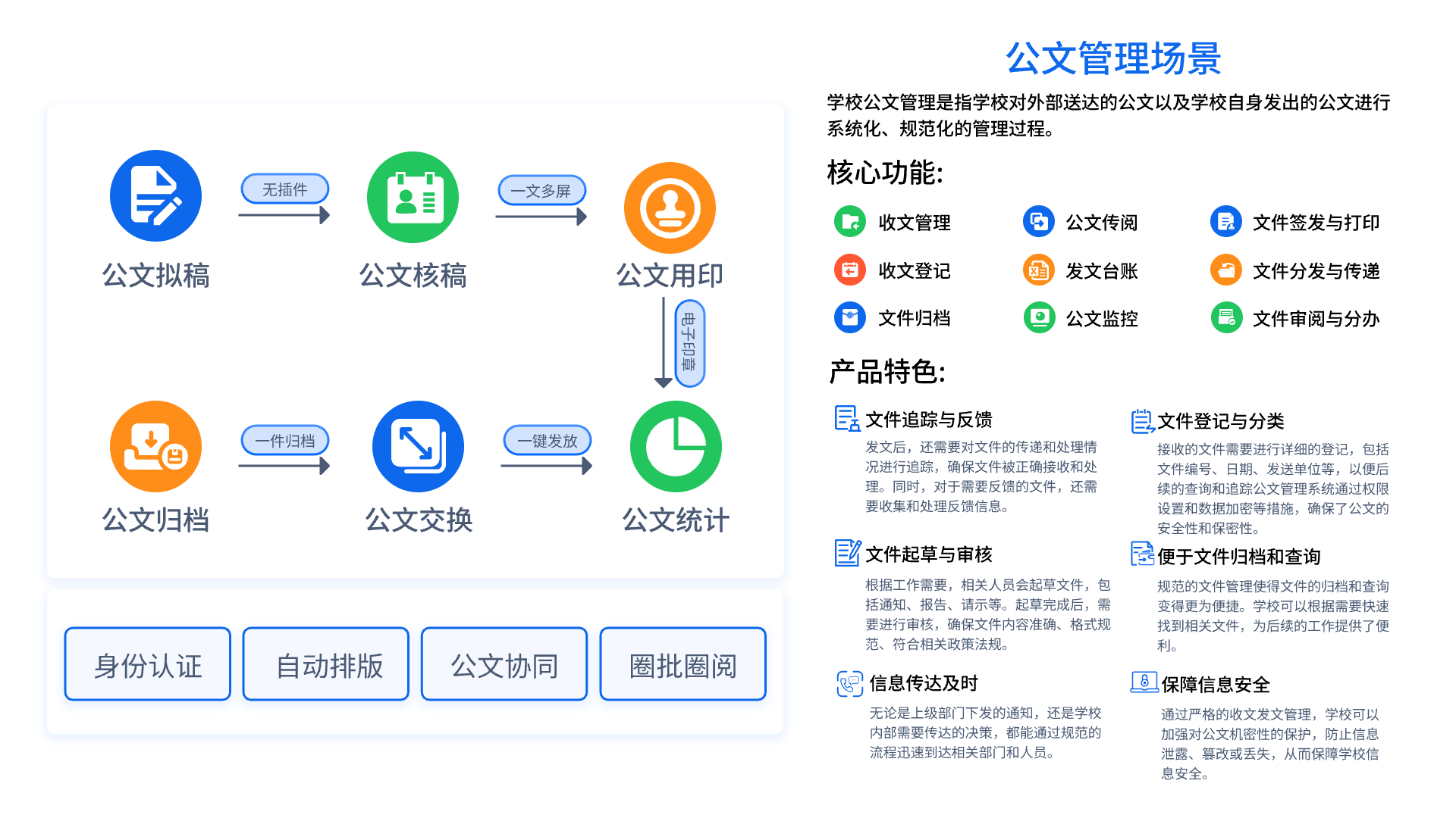 辦公平臺管理系統(tǒng)(圖1)