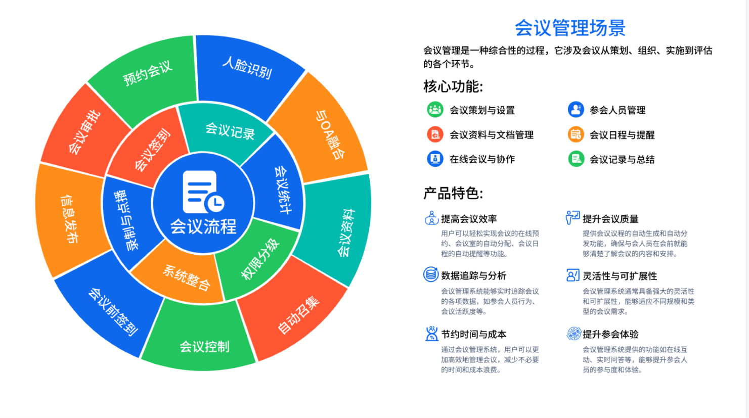 辦公平臺管理系統(tǒng)(圖3)