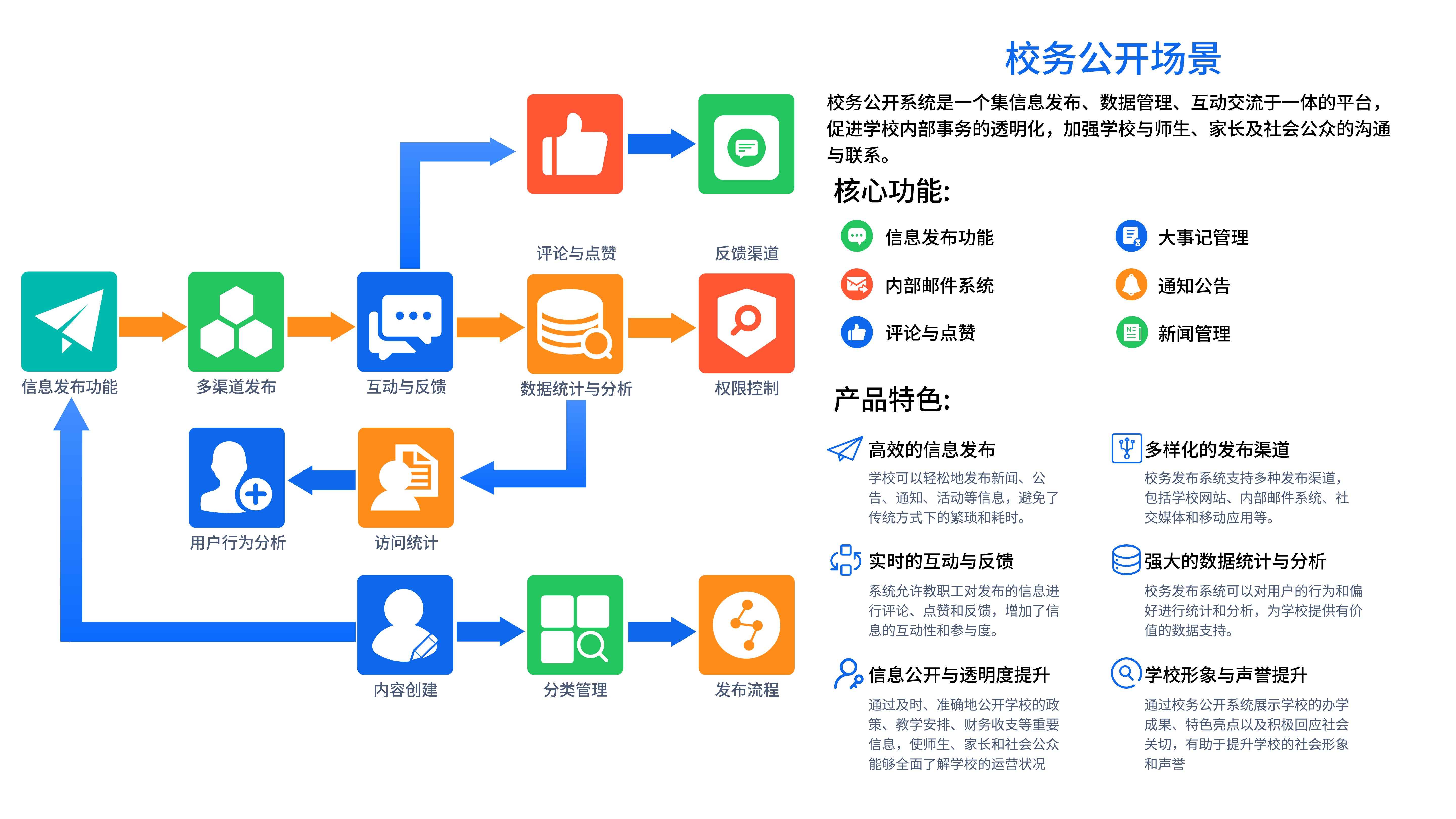辦公平臺管理系統(tǒng)(圖4)