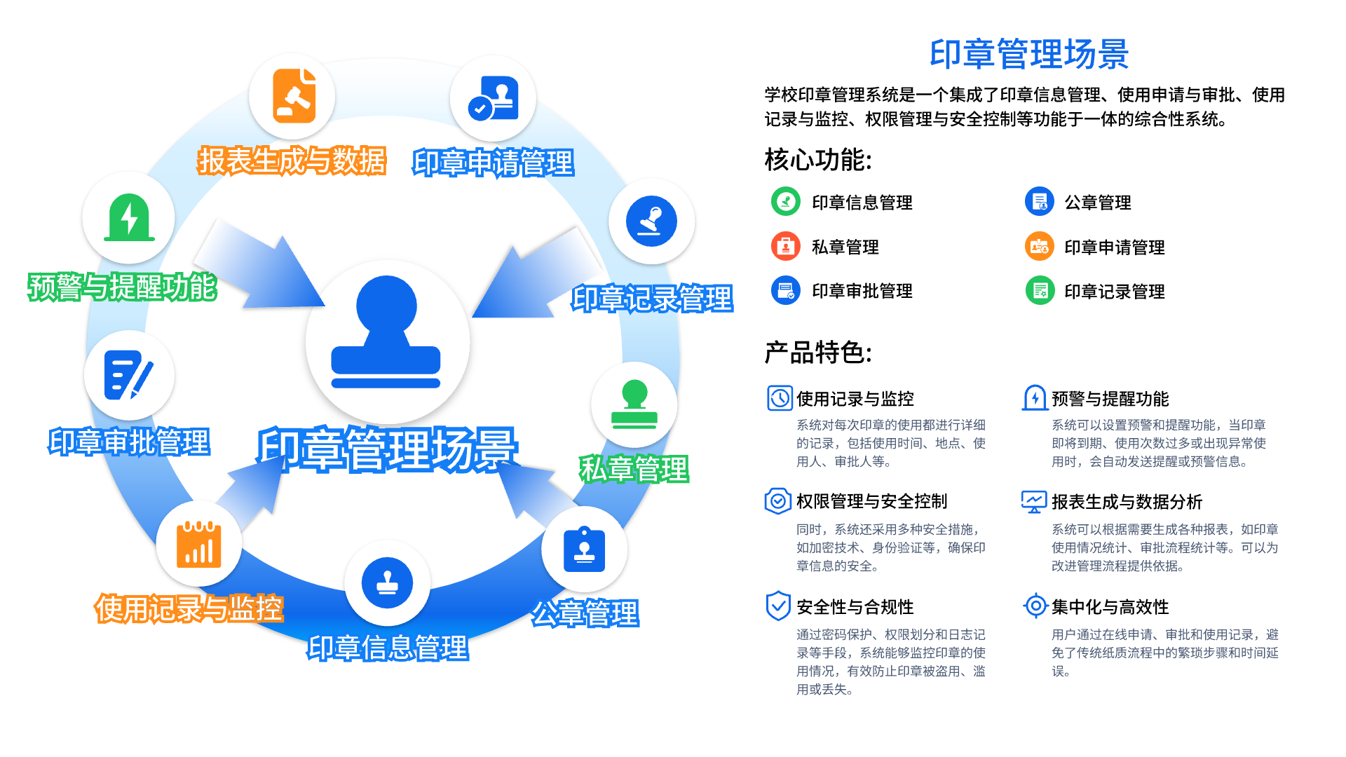 辦公平臺管理系統(tǒng)(圖5)