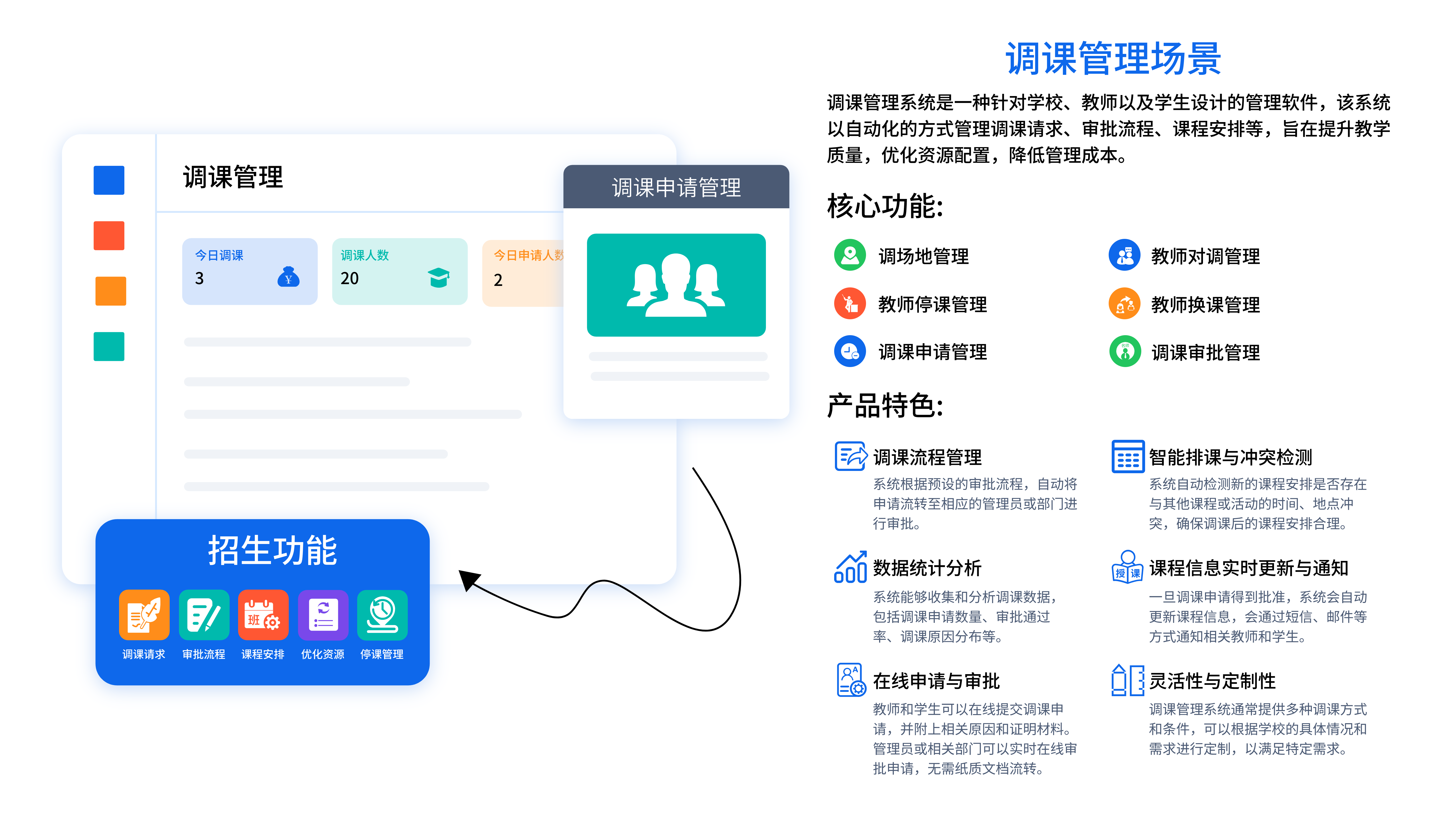 教務(wù)教學(xué)管理系統(tǒng)(圖6)