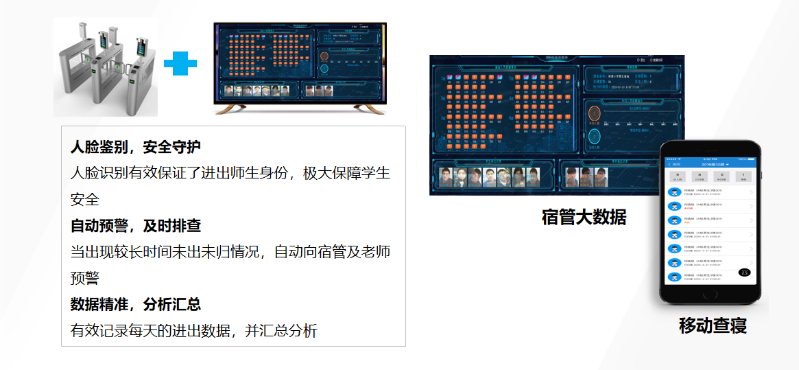 宿舍管理(圖2)